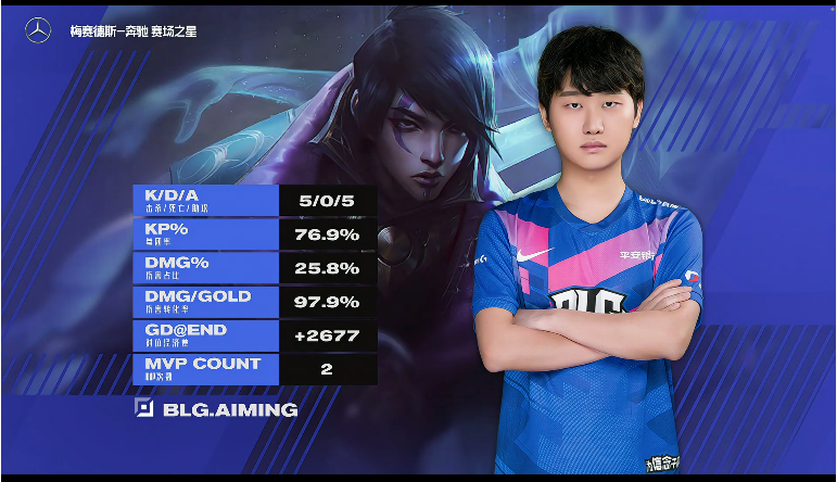 关于BLG翻盘LGD，BDD极限生还后反打峡谷大战淘汰赛，让粉丝疯狂欢呼的信息